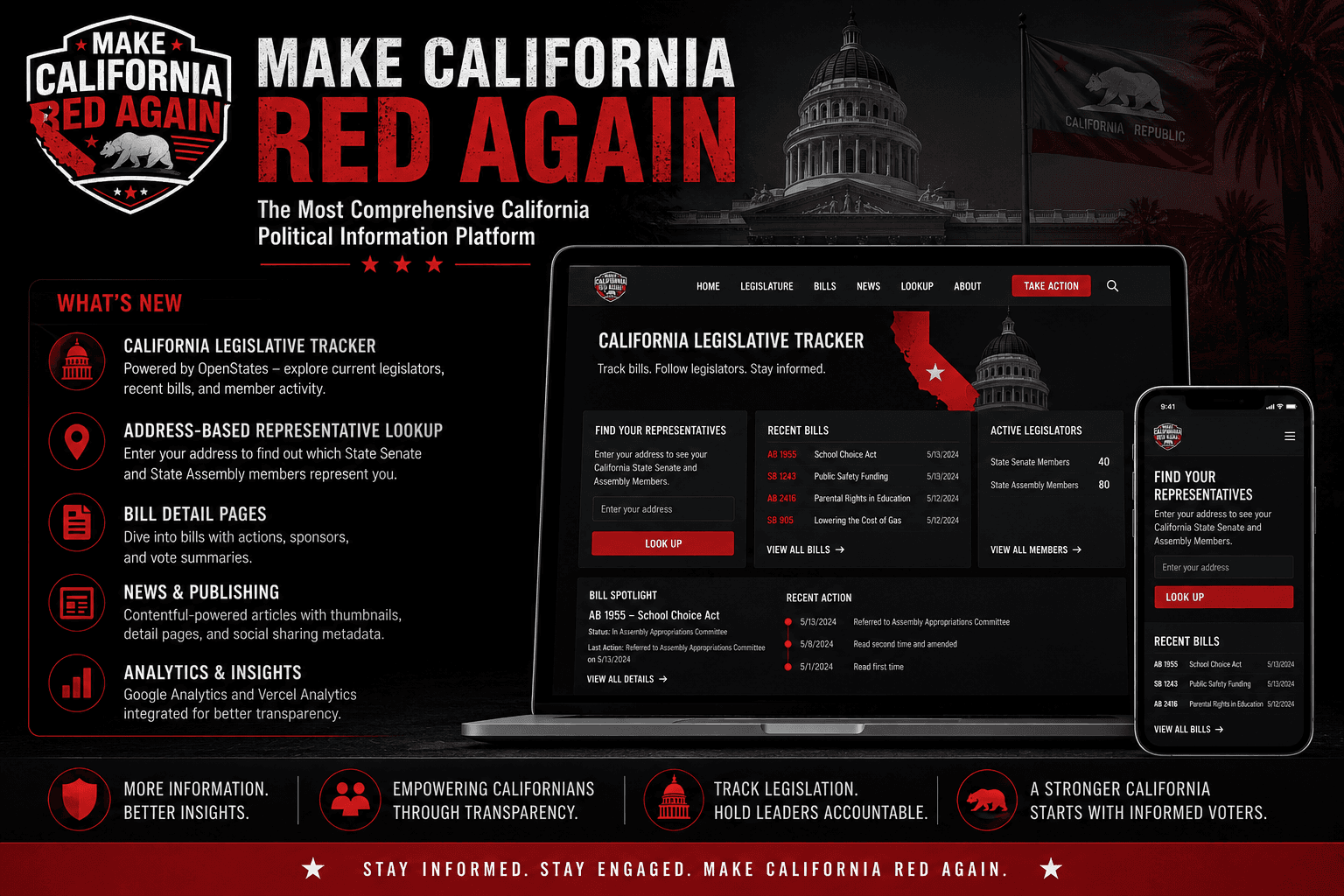 California at a Crossroads: Meet the Republican Candidates Fighting to Make California Red Again